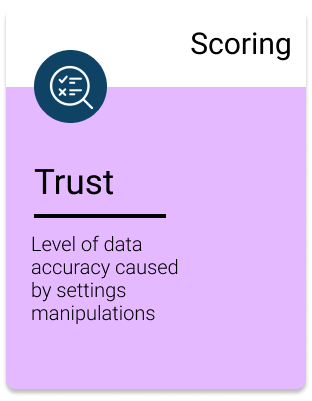 Trust-score